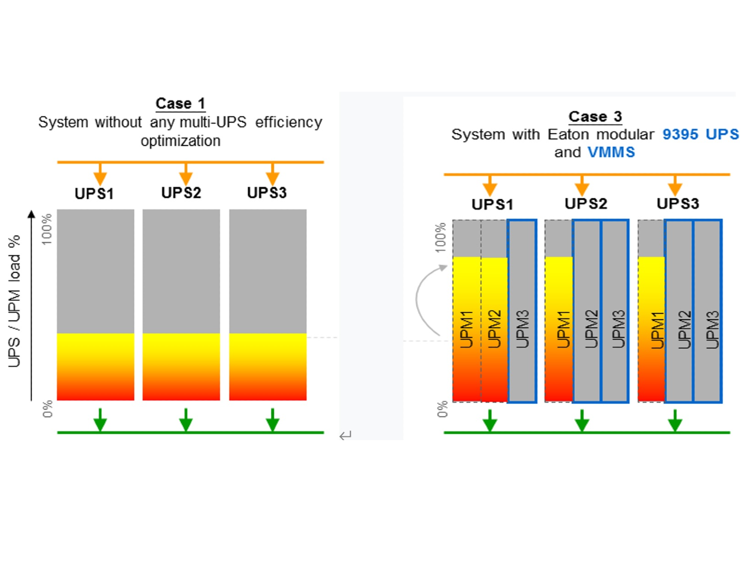 VMMS 可變模組管理系統技術 (Variable Module Management System Technology)